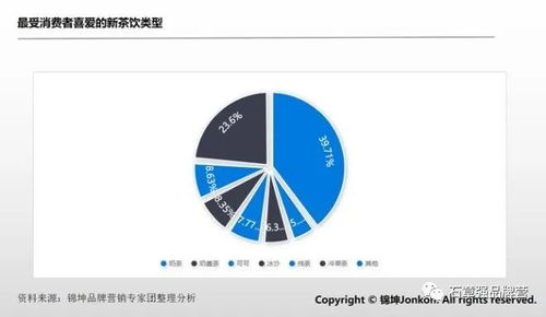 引爆新茶饮企业第一品牌的顶层设计和底层运营