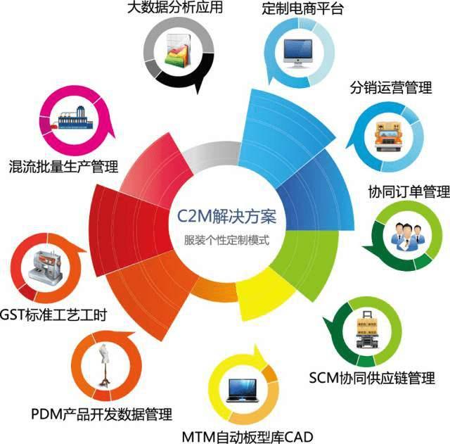 亿邦智库:工厂视角下的拼多多 C2M模式开辟工厂品牌之路