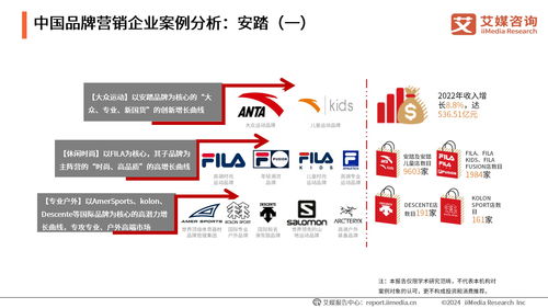 中国品牌杂志社x艾媒咨询 2024年中国品牌营销创新与消费趋势洞察报告